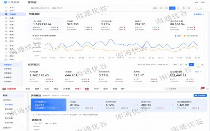 阿里系代运营案例展示2